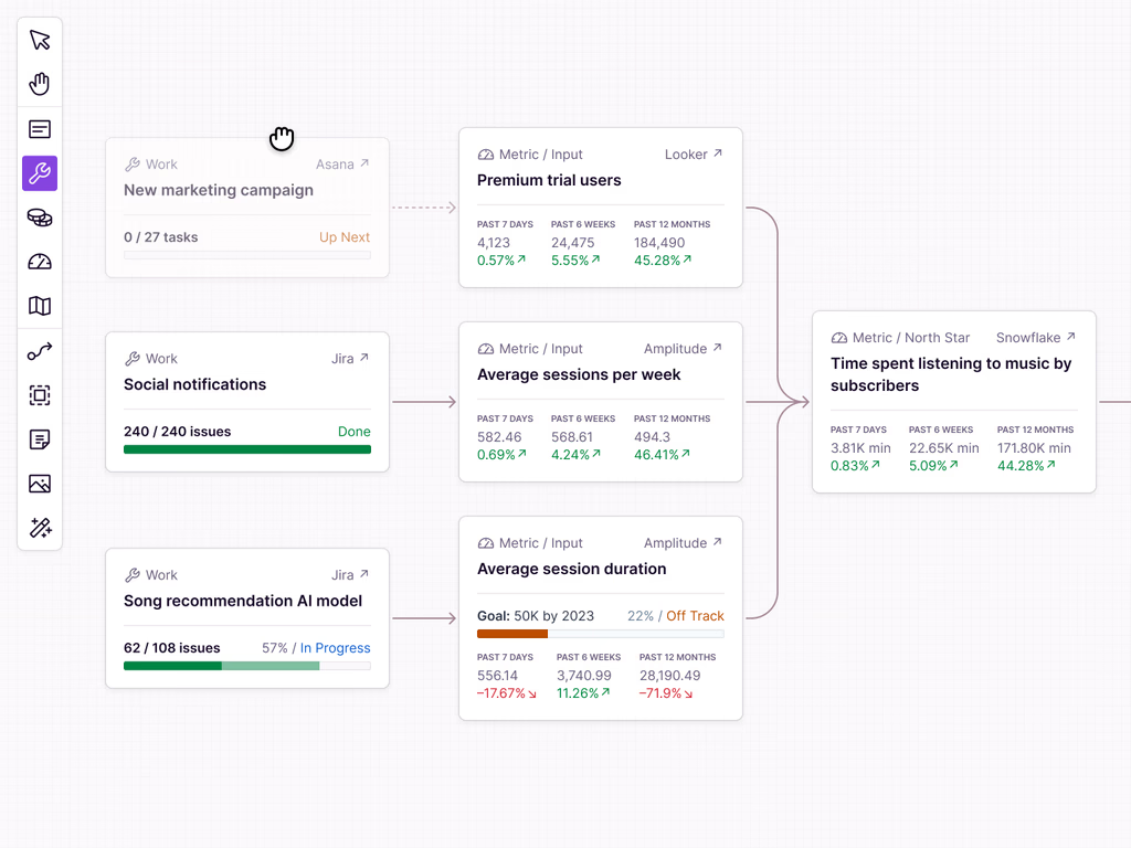 DoubleLoop Platform Analytics Dashboard