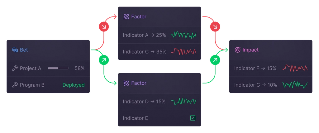 Value Architecture Diagram